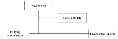 When fate hands you lemons: A moderated moderation model of bullying victimization and psychological distress among Chinese adolescents during floods and the COVID-19 pandemic